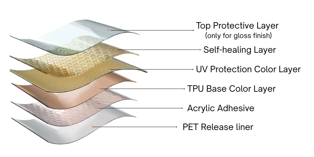 Wholesale Car Accessories & Interior Factory